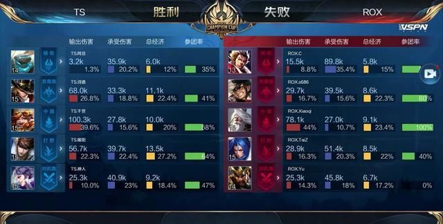 常高效 常高效